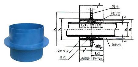 �������]��ˮ�׹ܵĮaƷ���c